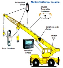 668_Operation of crane.png
